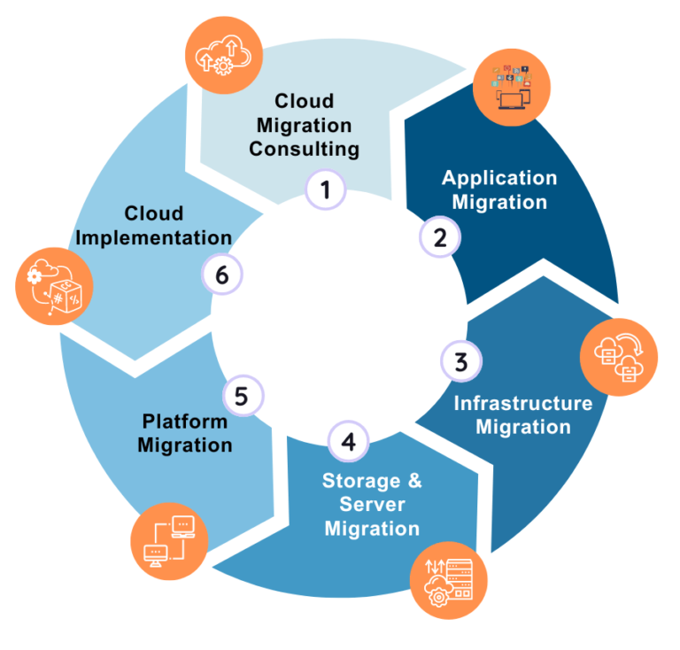 Simple Logic Your Top Managed It Service Provider