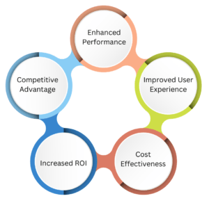 Application Performance Tuning