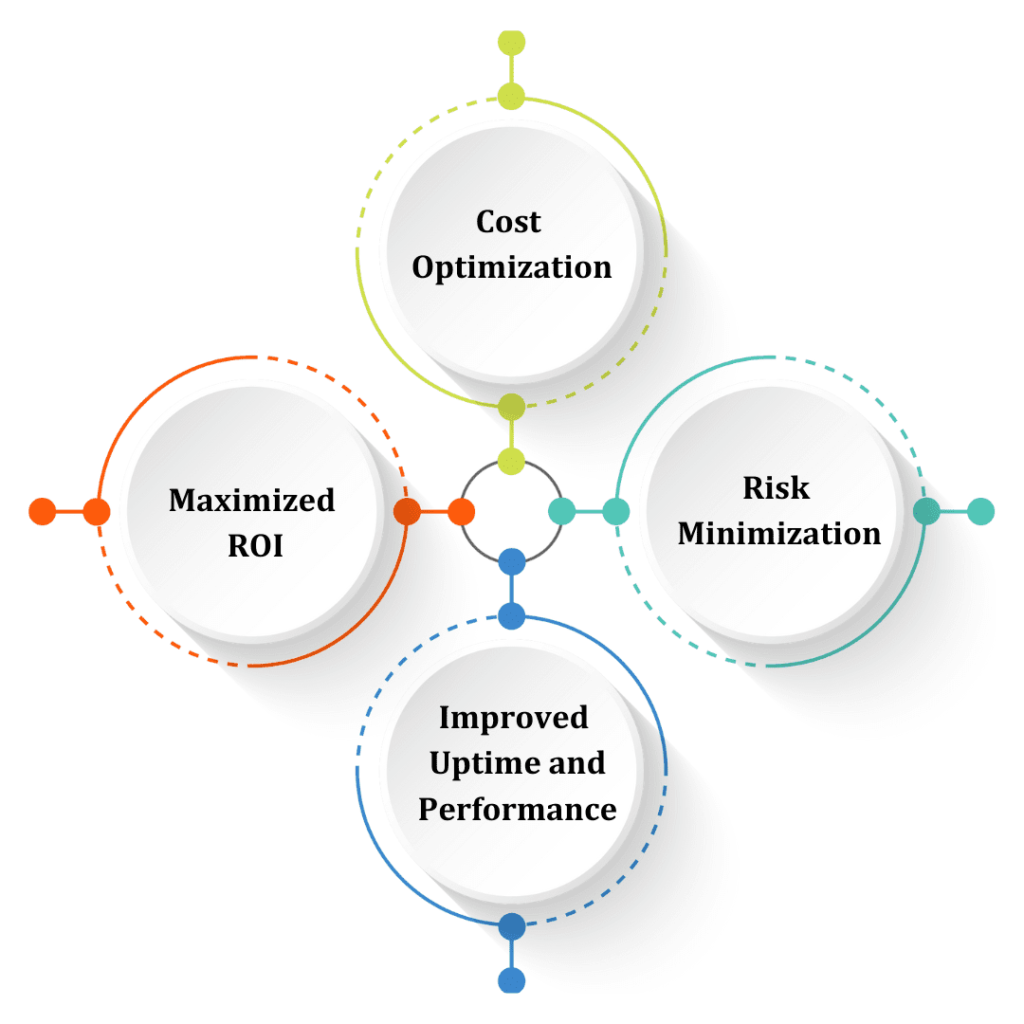 Middleware Services