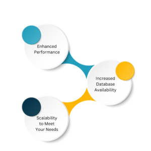 Remote DBA Support