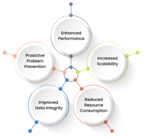 Why are Database Tuning and Optimization Services Important