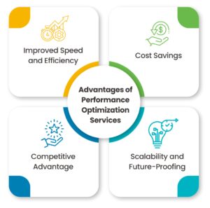 Advantages of Performance Optimization Services