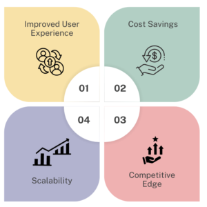 Benefits of Application Performance Optimization