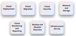 Comprehensive Managed Cloud Services