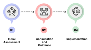 Database Optimization Services