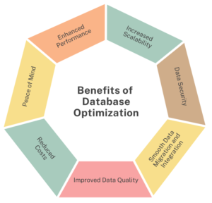 Database Optimization Services