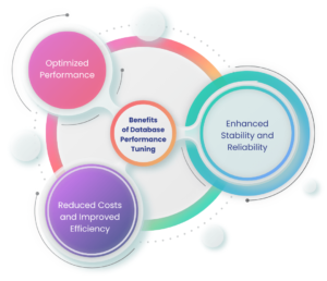 Database Performance Tuning and Optimization Services