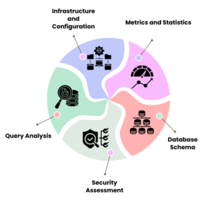 Database Performance Tuning and Optimization Services