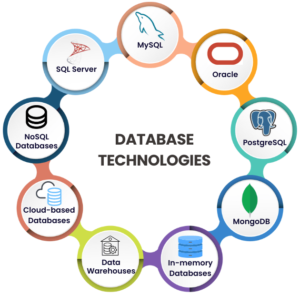 Database Technologies