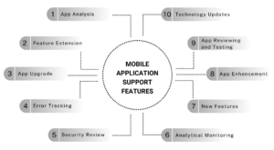 Mobile Application Support Features