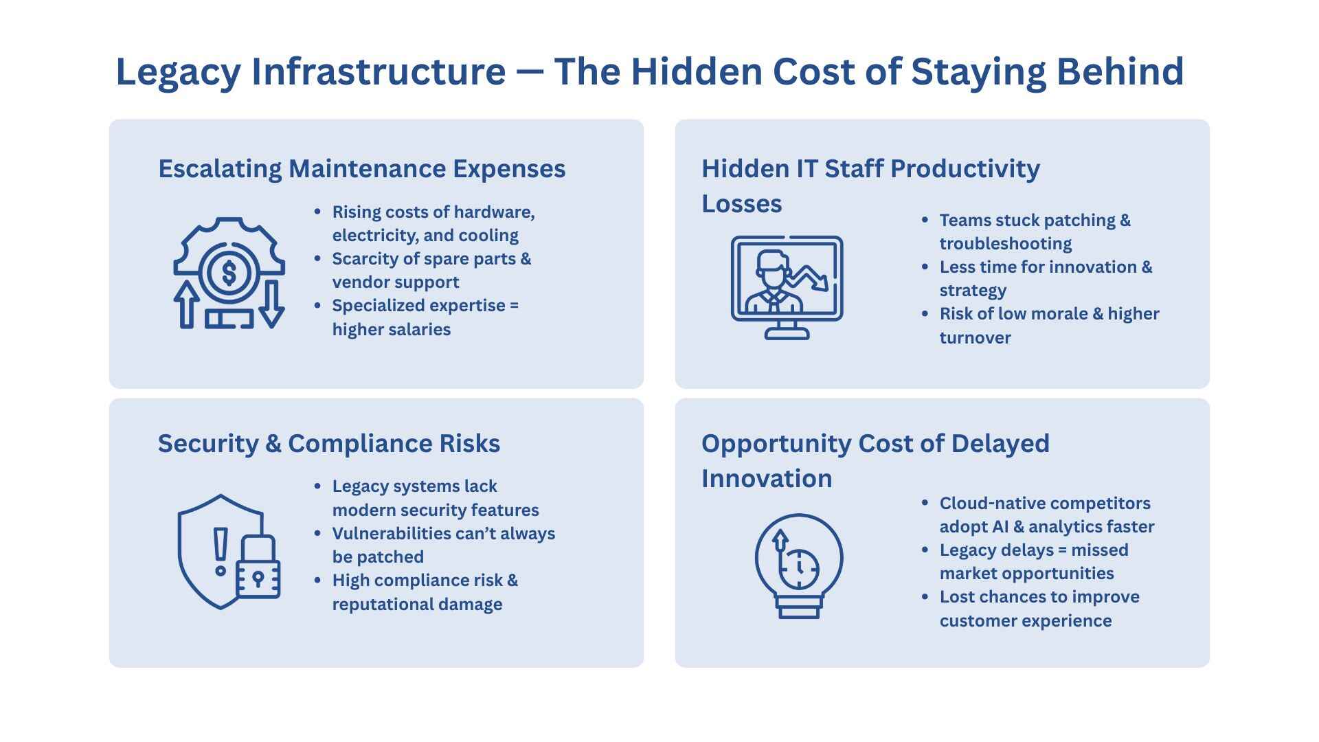 Hidden Costs of Delayed Cloud Migration in 2025